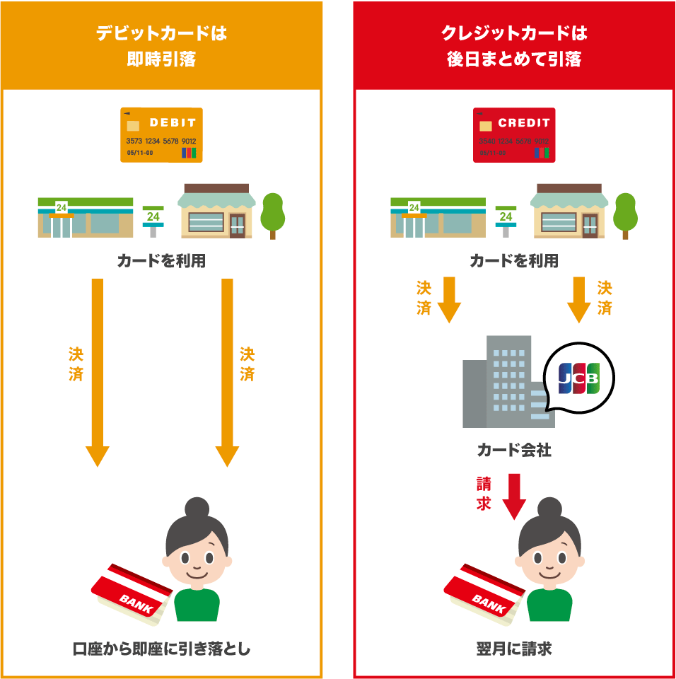 デビットカードイメージ