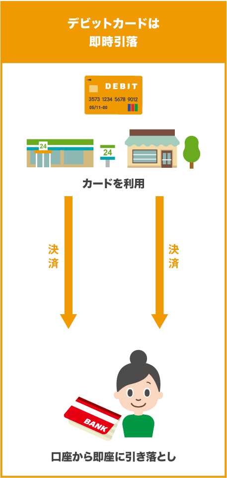 デビットカードイメージ