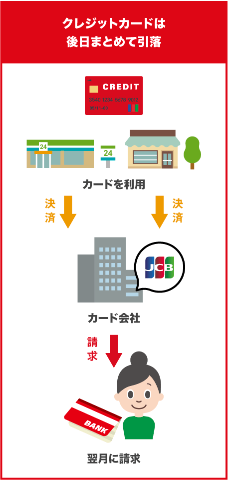 デビットカードイメージ